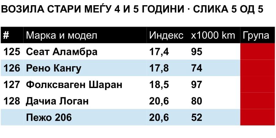 извештај на тув 4-5 5