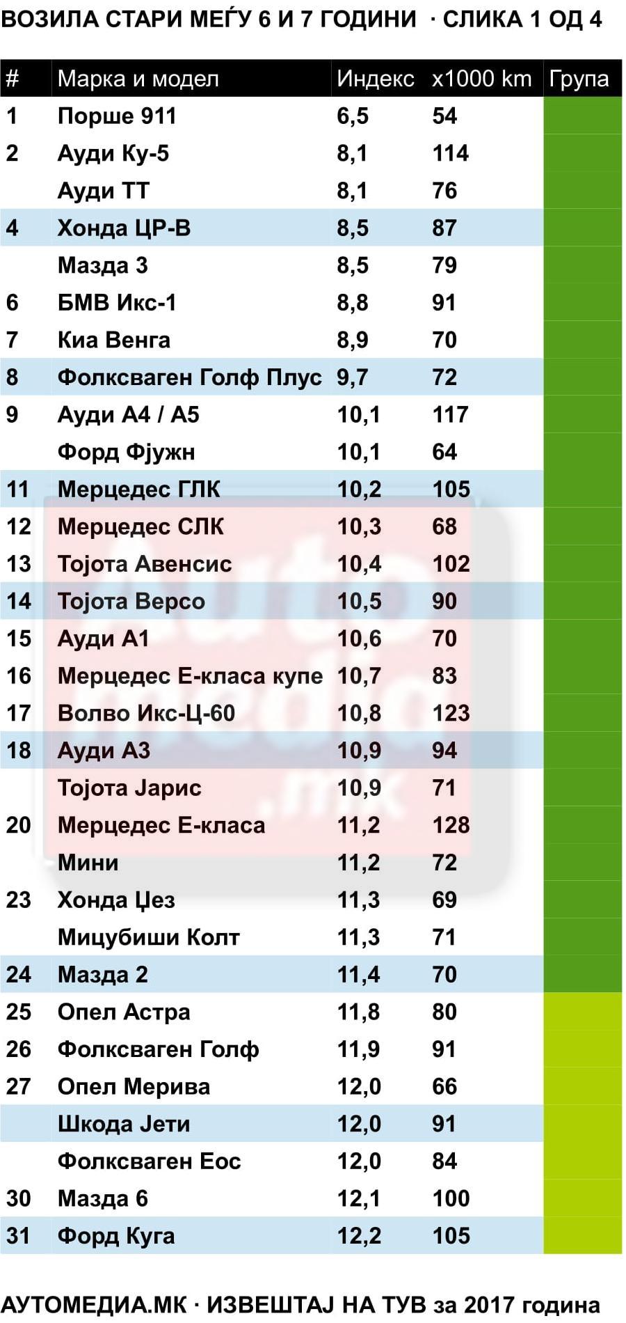 извештај на тув 6-7 1