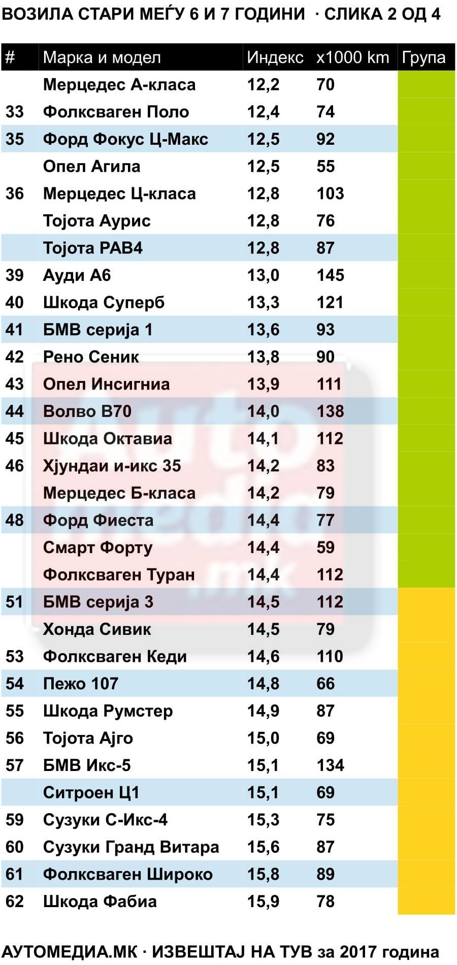извештај на тув 6-7 2