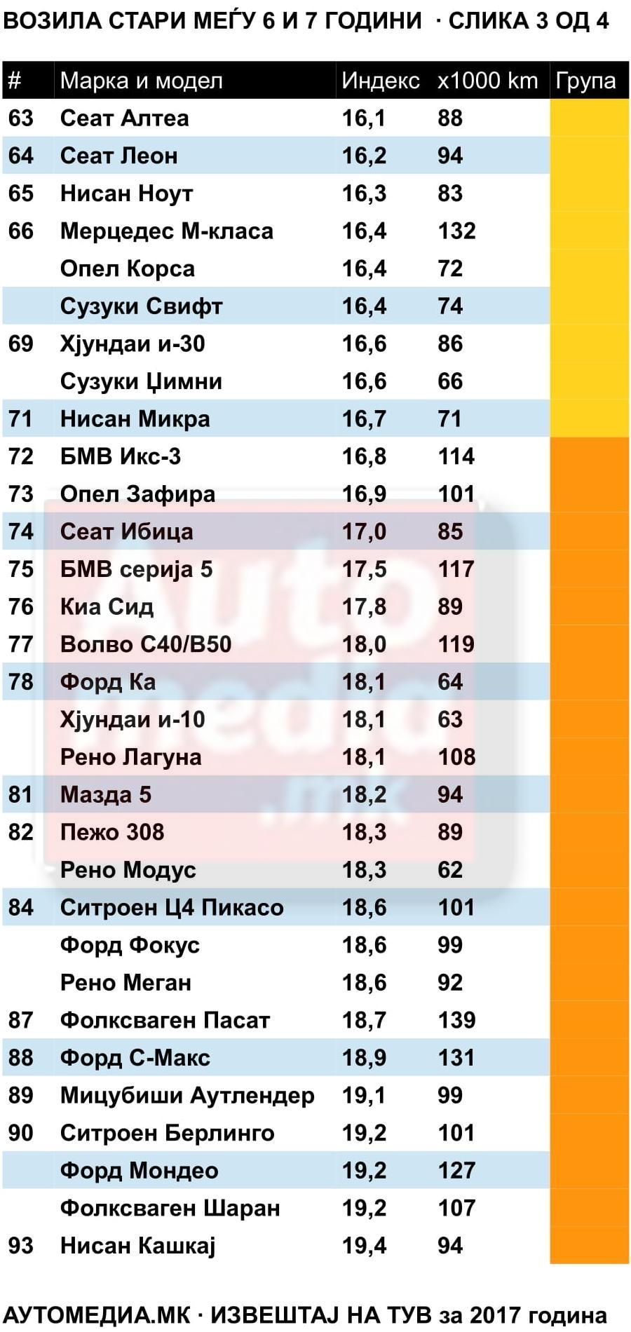извештај на тув 6-7 3