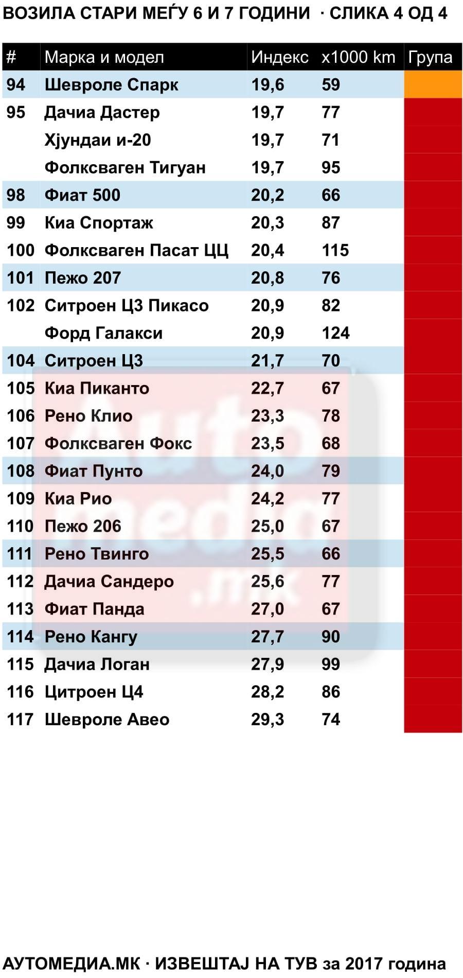извештај на тув 6-7 4