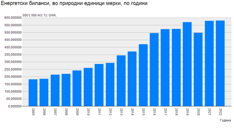 Знаеме дека воздухот е загаден, но што да се стори против тоа?