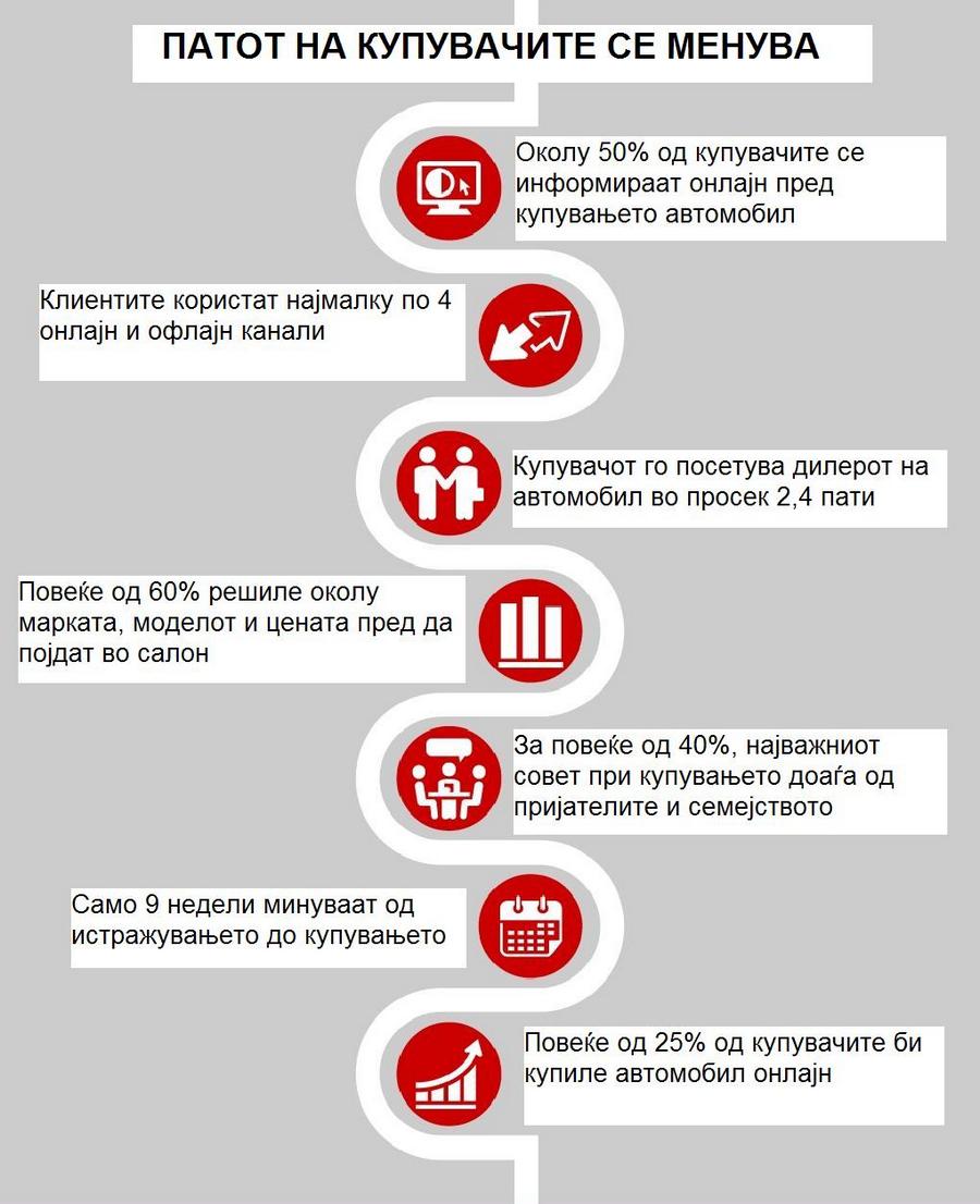купување автомобил интернет 2